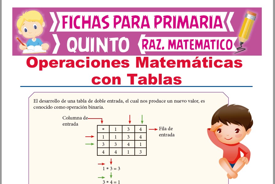 Ficha de Ejercicios de Operaciones Matemáticas con Tablas para Quinto Grado de Primaria